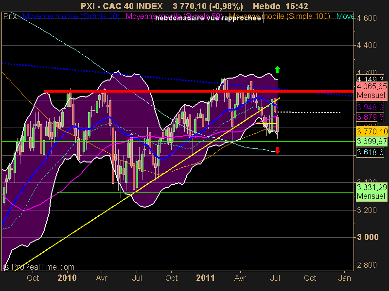 CAC 40 INDEX