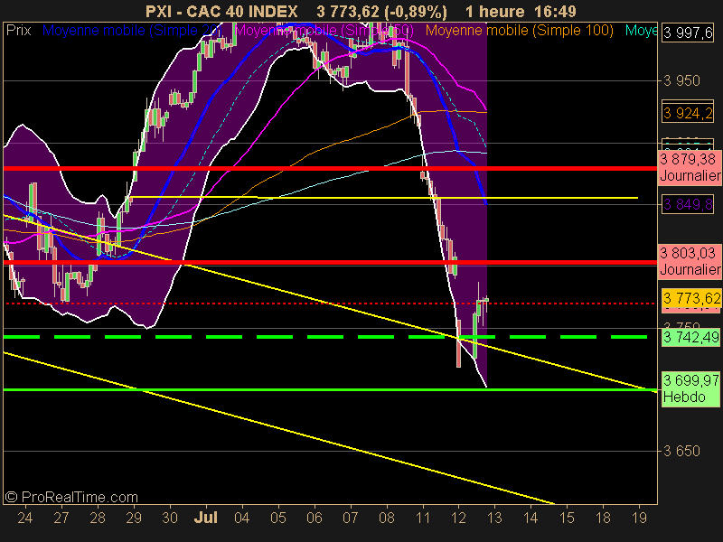 CAC 40 INDEX