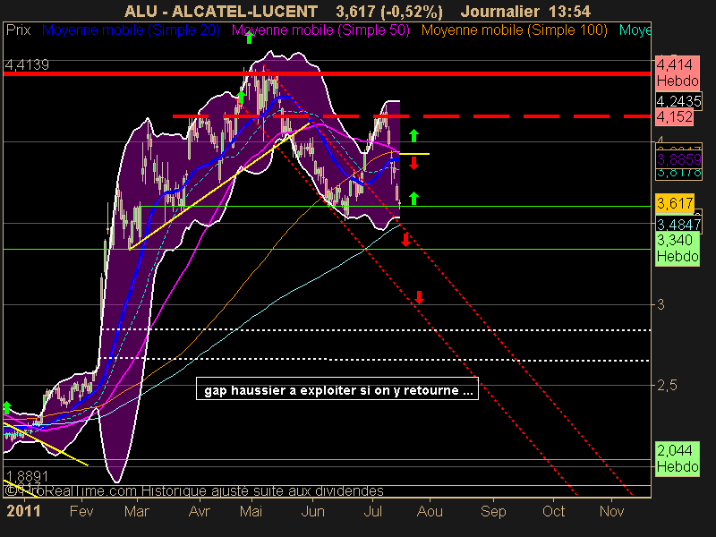 ALCATEL-LUCENT