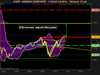 NASDAQ COMPOSITE