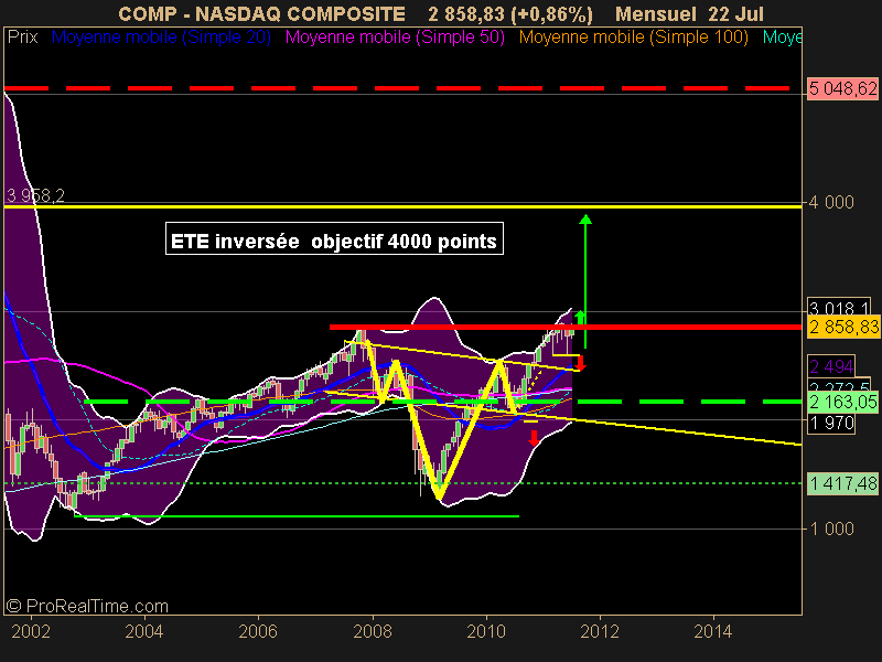 NASDAQ COMPOSITE