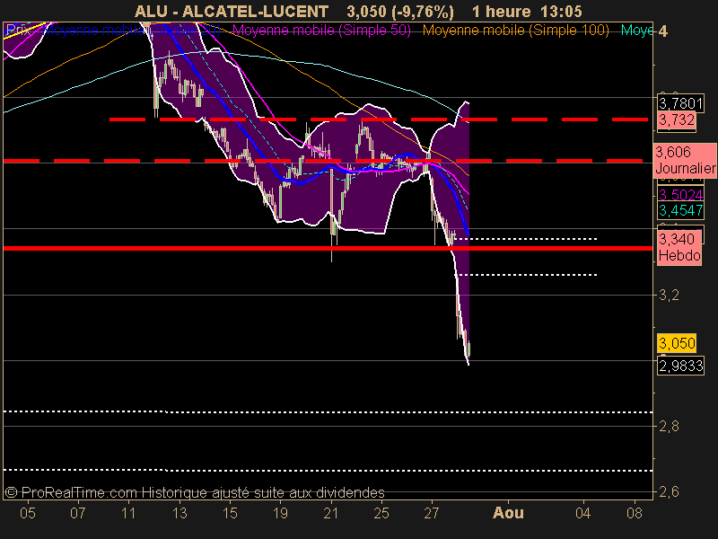 ALCATEL-LUCENT