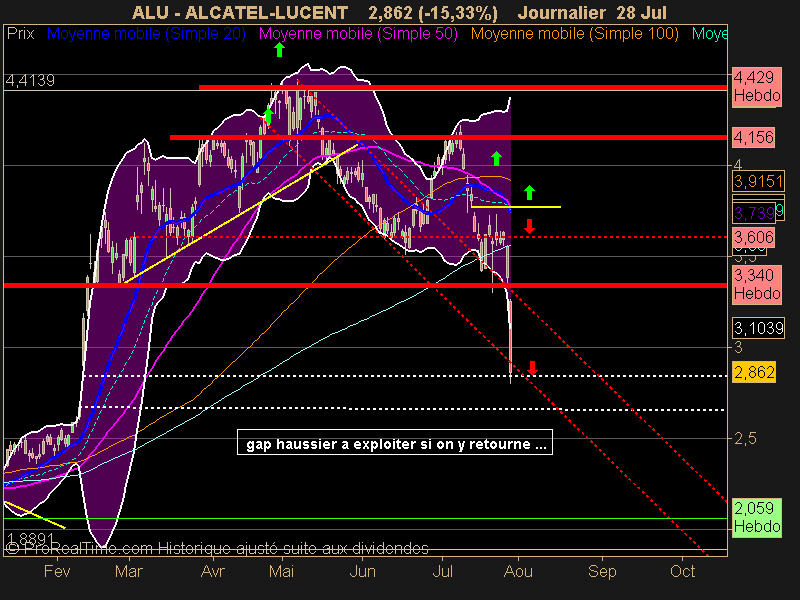 ALCATEL-LUCENT