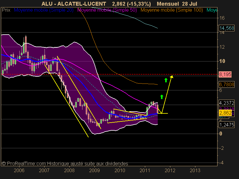 ALCATEL-LUCENT