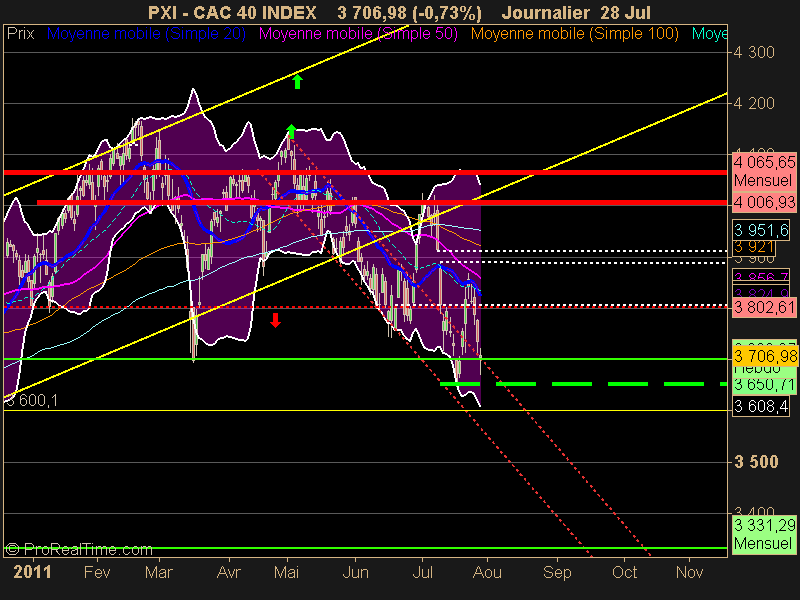 CAC 40 INDEX