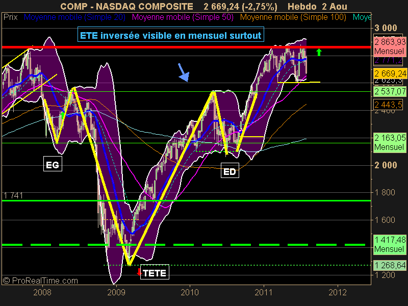 NASDAQ COMPOSITE