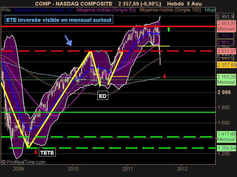 NASDAQ COMPOSITE