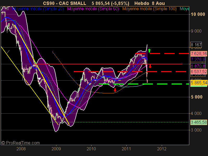 CAC SMALL