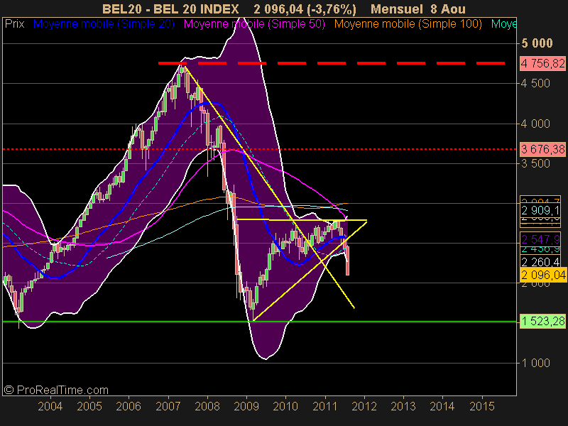 BEL 20 INDEX