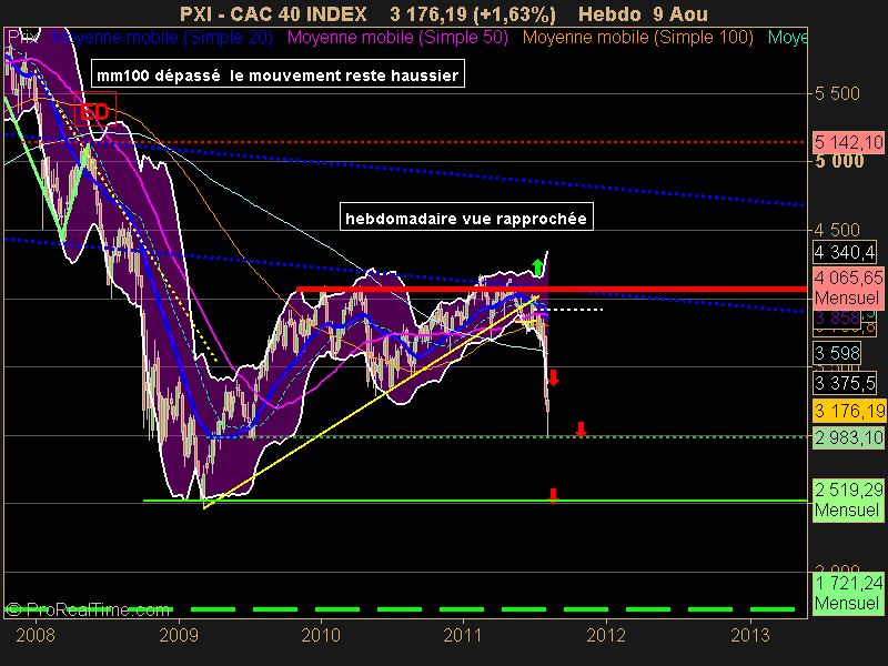 CAC 40 INDEX