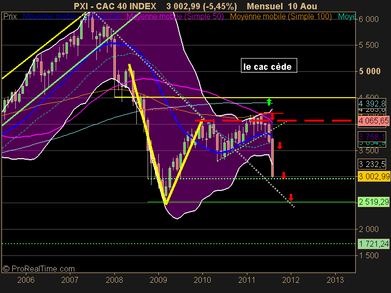 CAC 40 INDEX