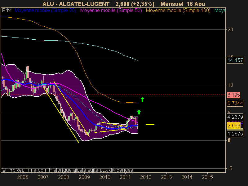 ALCATEL-LUCENT