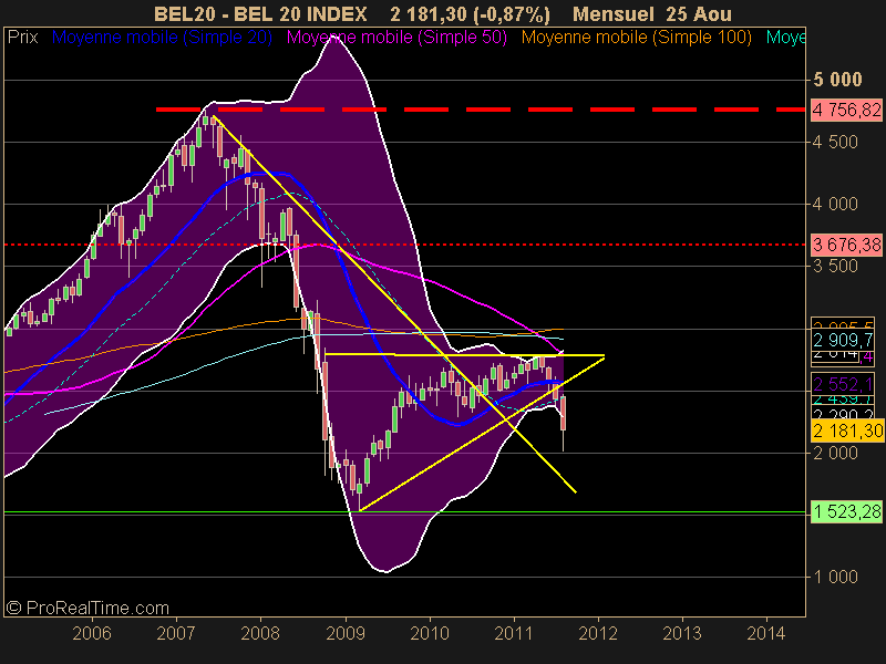 BEL 20 INDEX