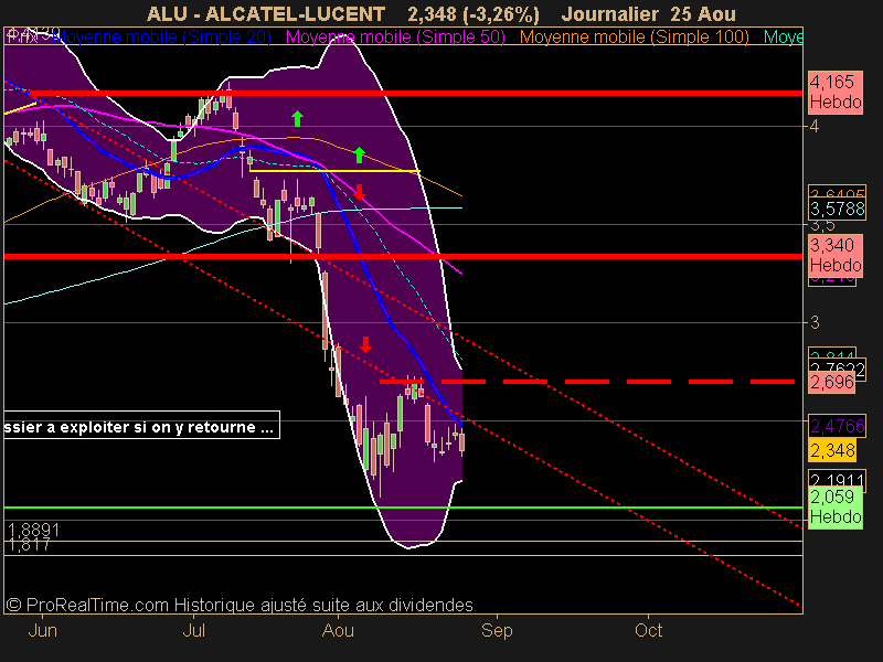 ALCATEL-LUCENT