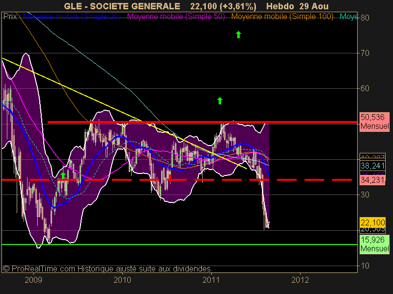 SOCIETE GENERALE