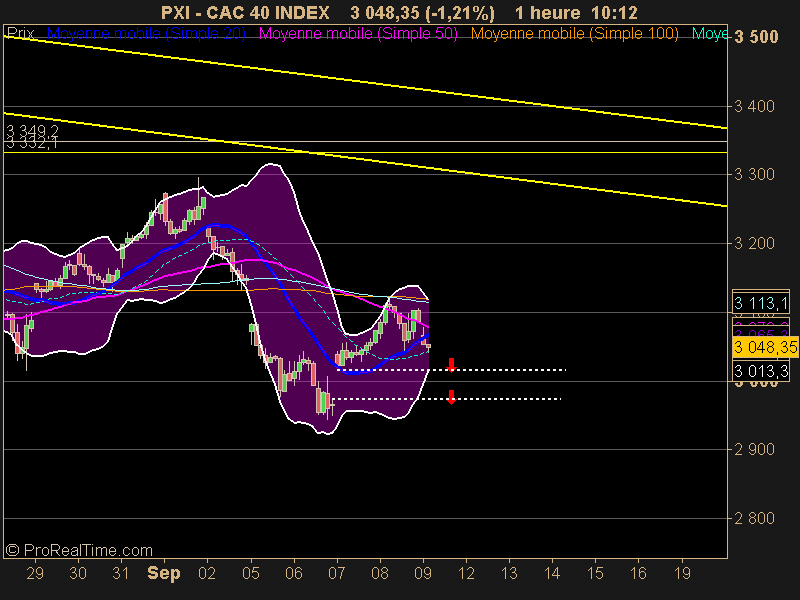 CAC 40 INDEX