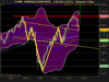 NASDAQ COMPOSITE