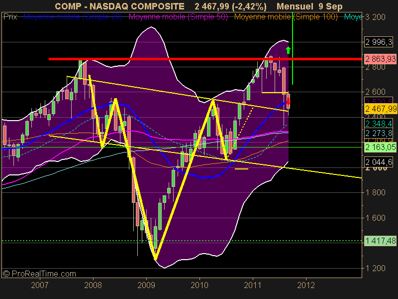 NASDAQ COMPOSITE