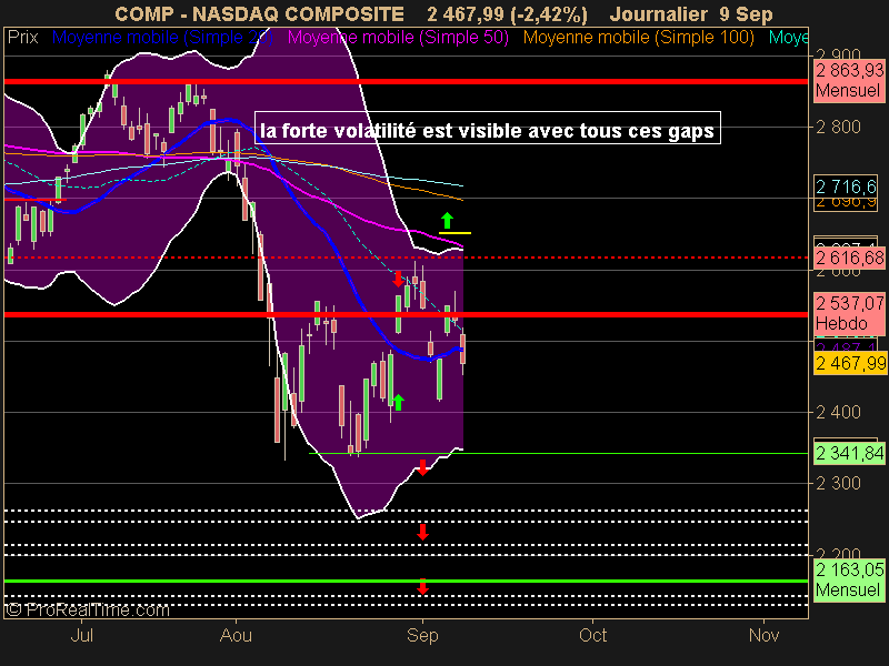 NASDAQ COMPOSITE