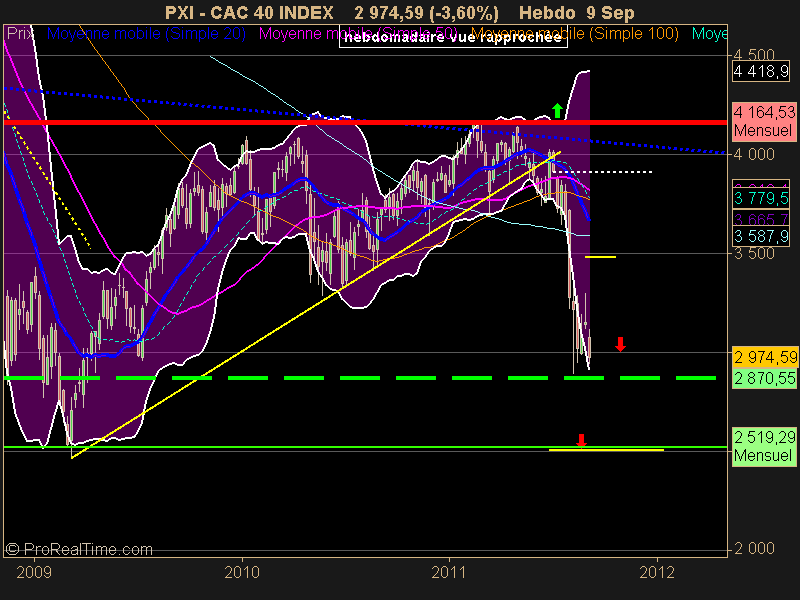 CAC 40 INDEX