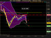 CAC 40 INDEX