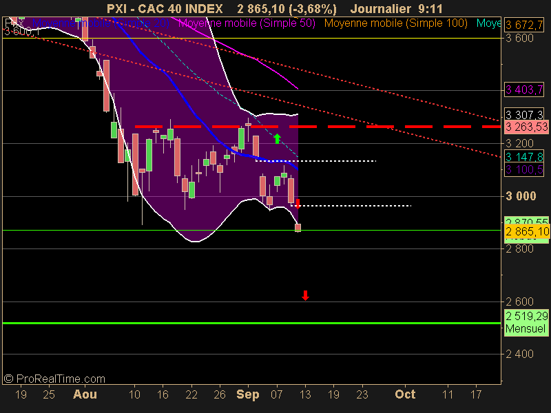 CAC 40 INDEX