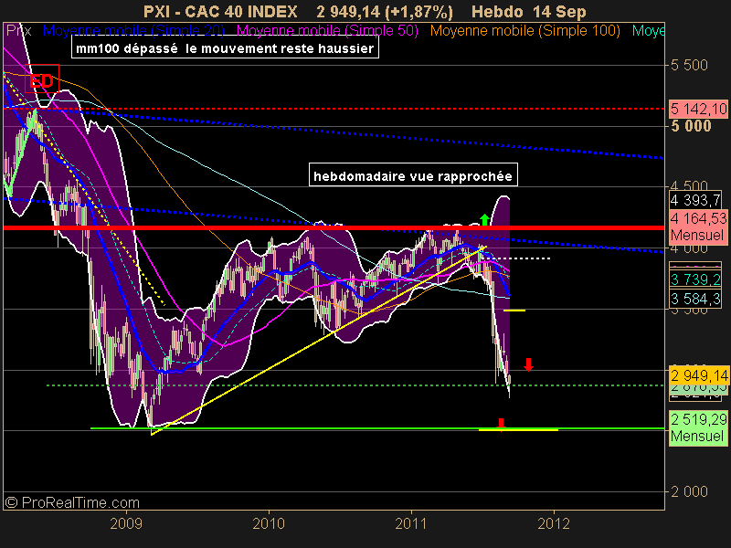 CAC 40 INDEX