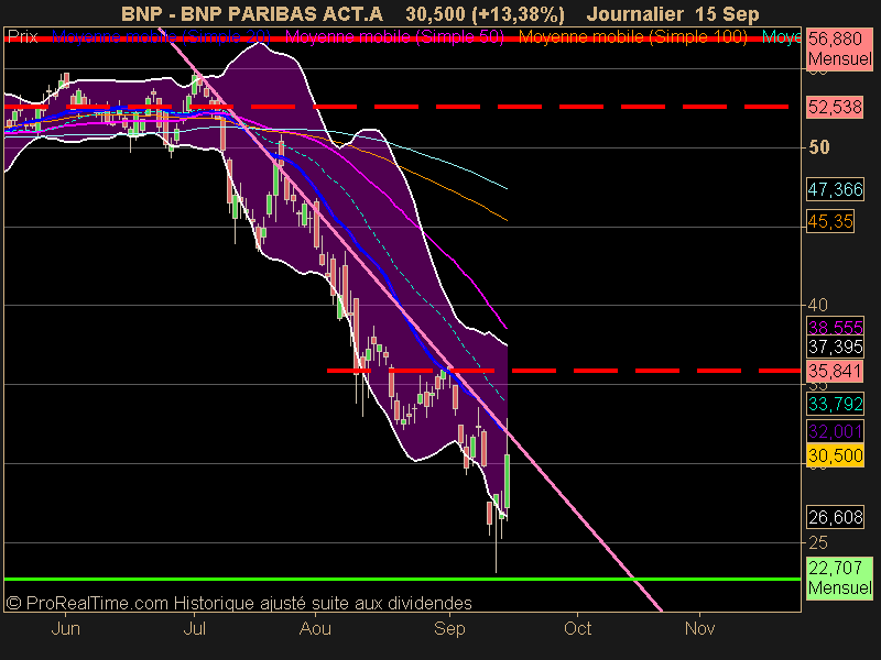 BNP PARIBAS ACT.A