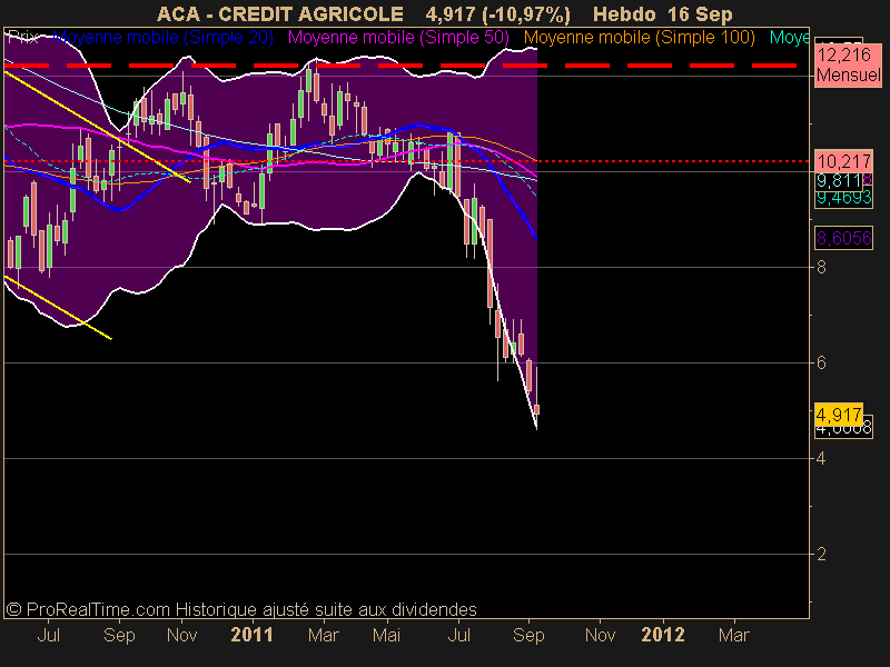 CREDIT AGRICOLE