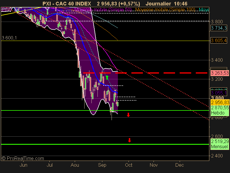 CAC 40 INDEX