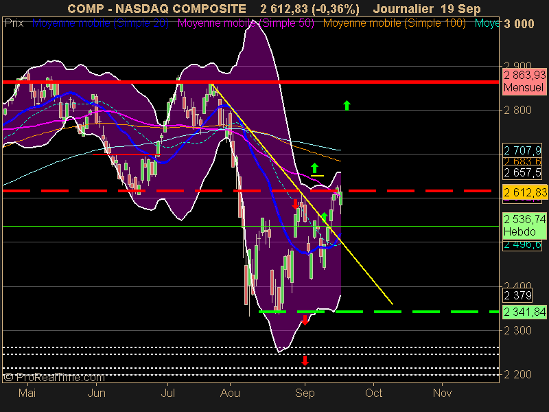 NASDAQ COMPOSITE