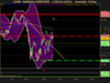 NASDAQ COMPOSITE