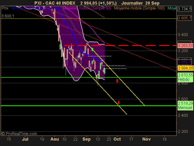 CAC 40 INDEX