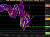 NASDAQ COMPOSITE