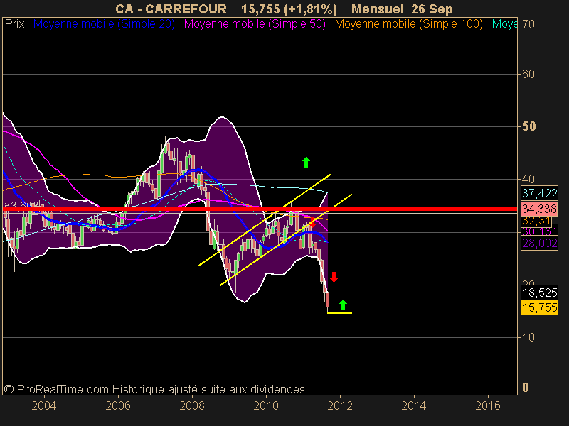 CARREFOUR