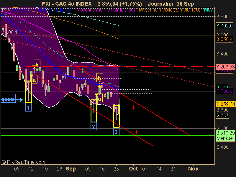 CAC 40 INDEX