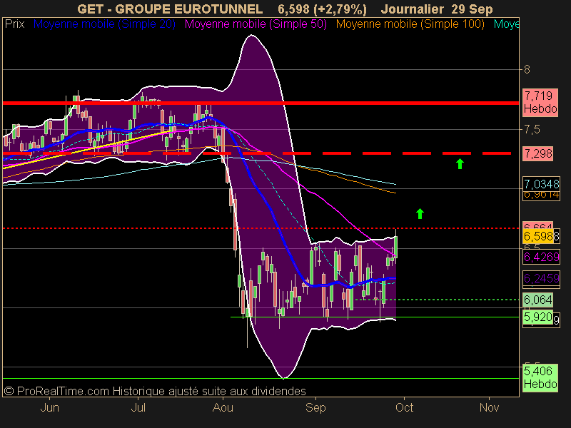 GROUPE EUROTUNNEL