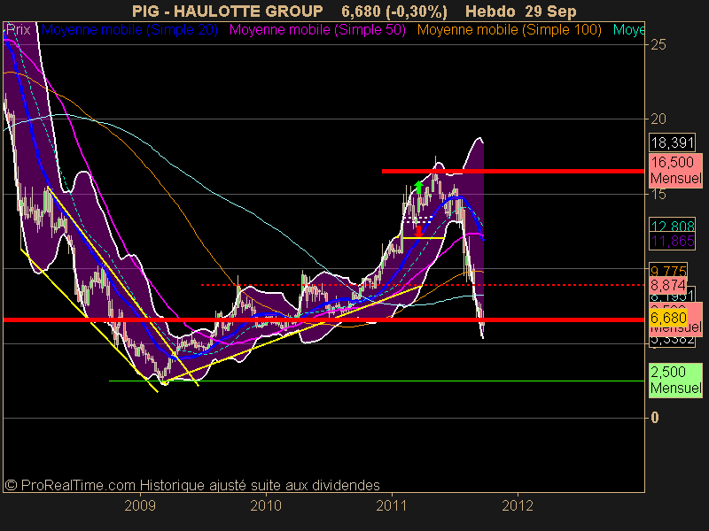 HAULOTTE GROUP