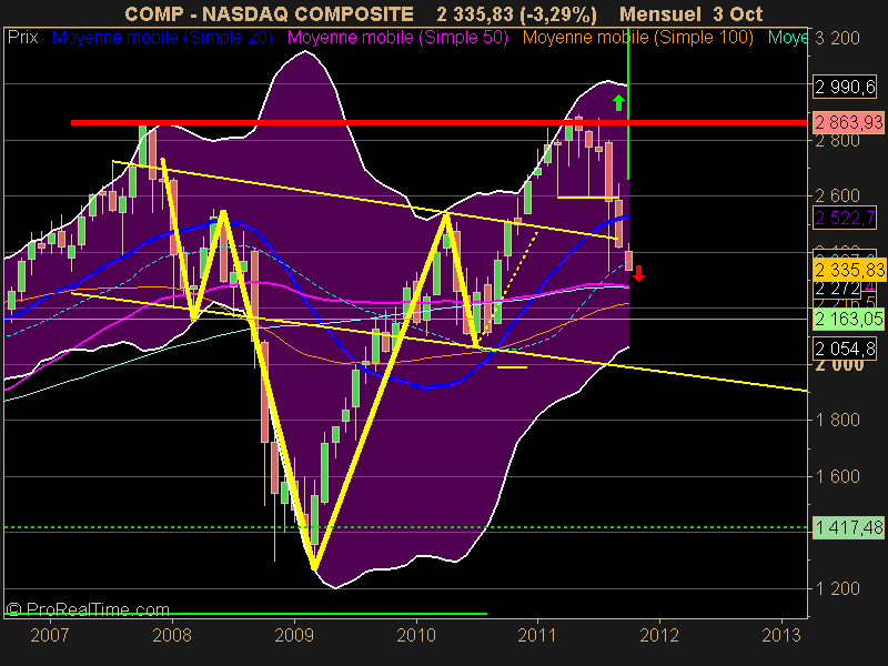 NASDAQ COMPOSITE