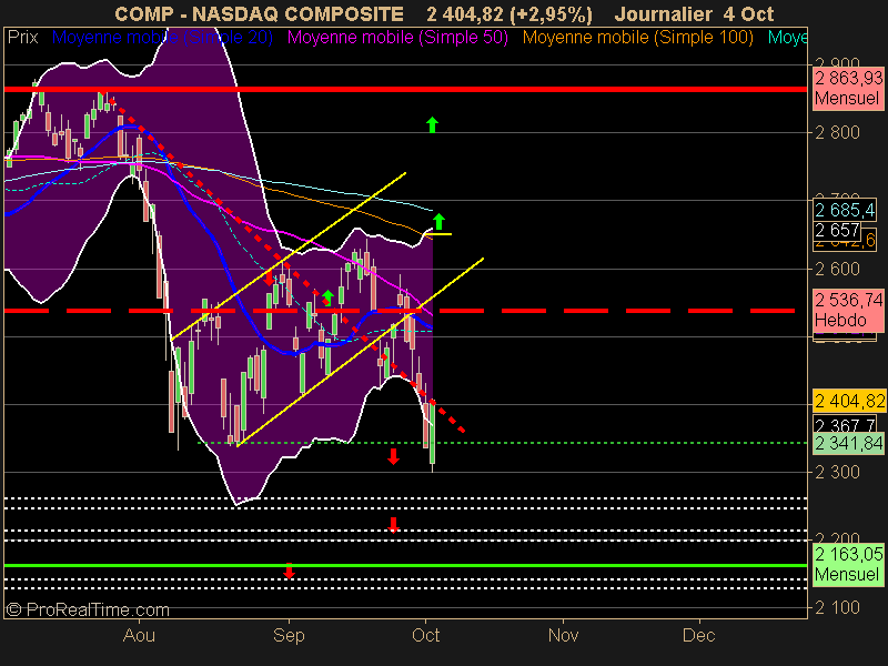 NASDAQ COMPOSITE