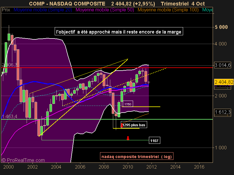 NASDAQ COMPOSITE