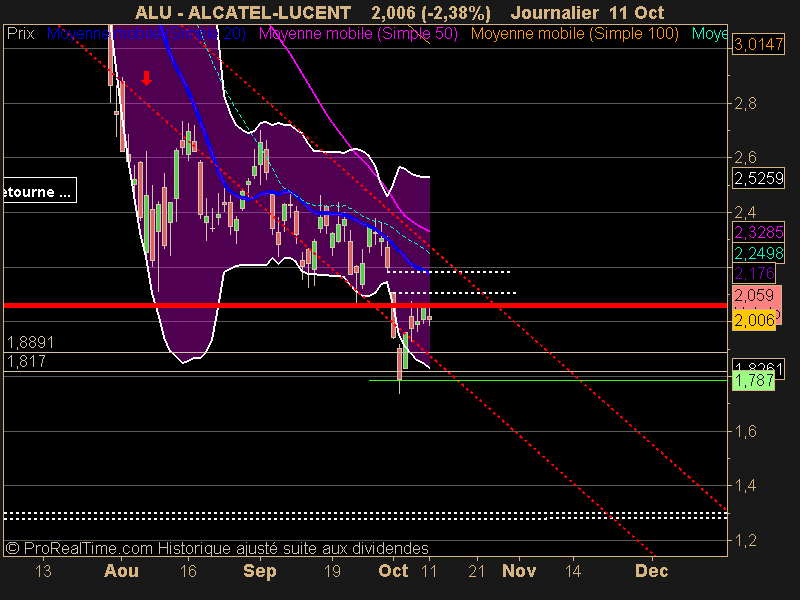 ALCATEL-LUCENT