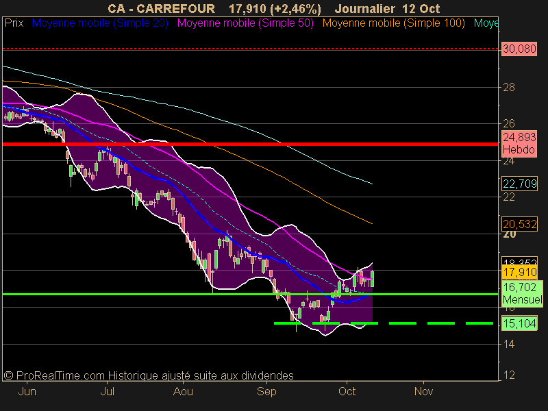 CARREFOUR