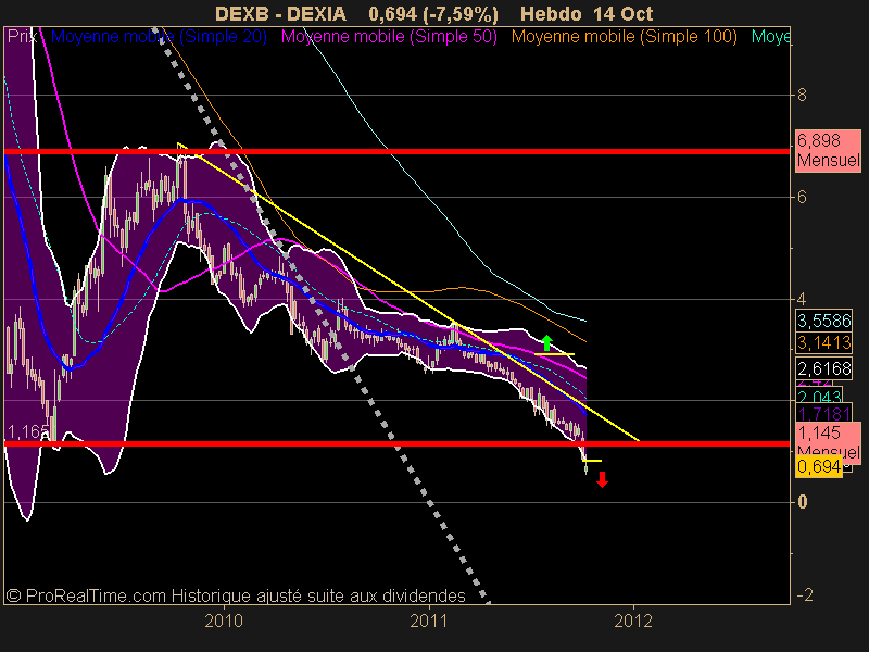 DEXIA