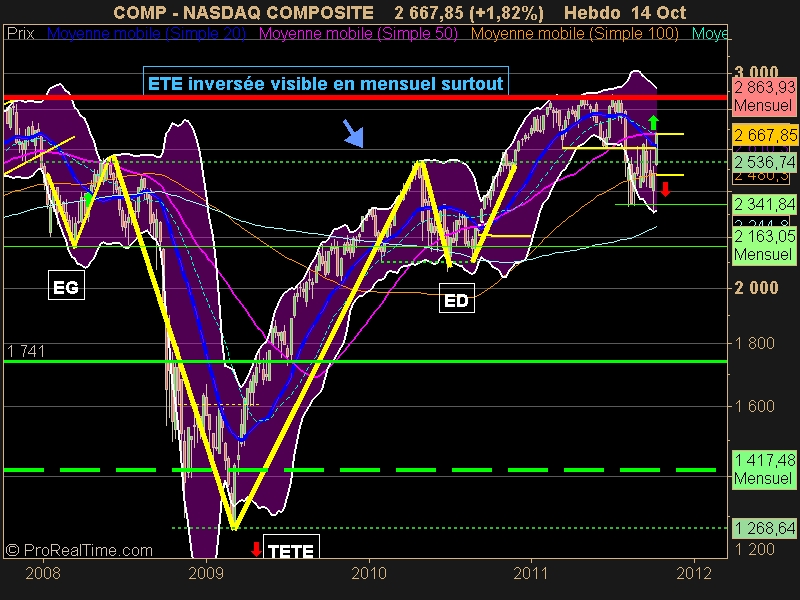 NASDAQ COMPOSITE