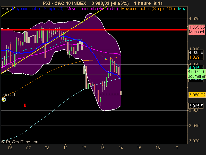 CAC 40 INDEX