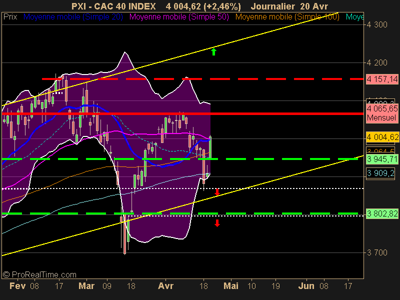 CAC 40 INDEX