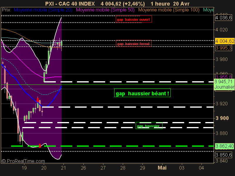 CAC 40 INDEX