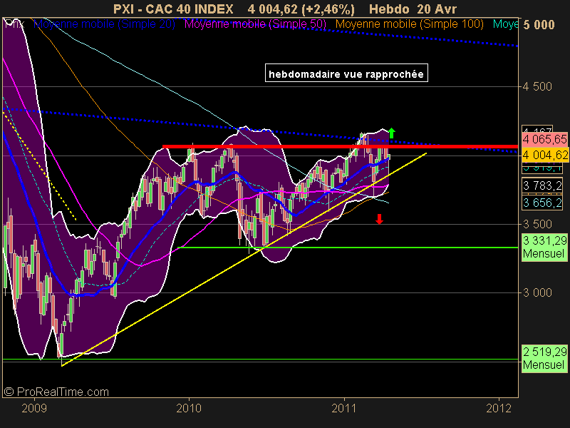 CAC 40 INDEX