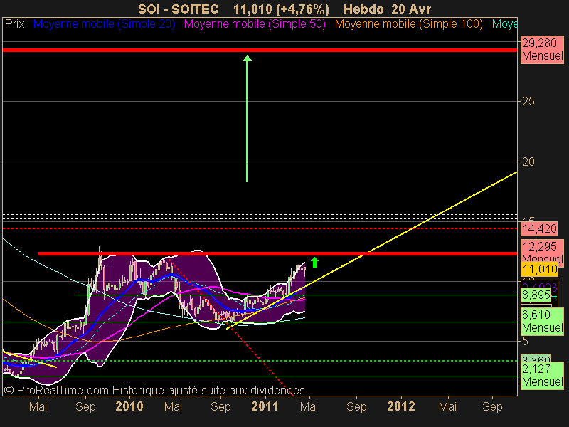 SOITEC